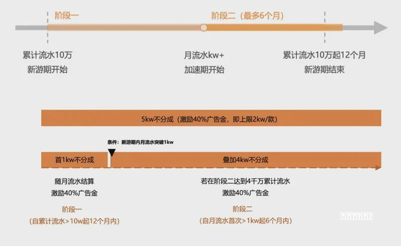 （100级）  剑魂百科:加点推荐